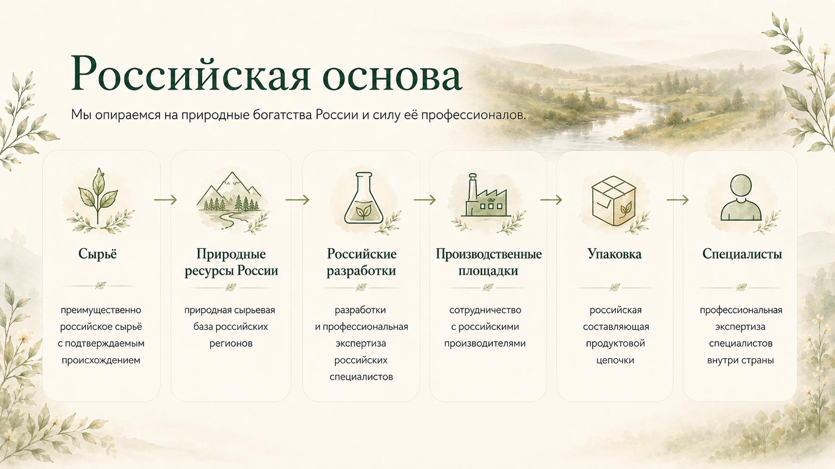 Российская основа компании &laquo;Родная Сила&raquo;: сырьё, природные ресурсы, разработки, производственные площадки, упаковка и специалисты