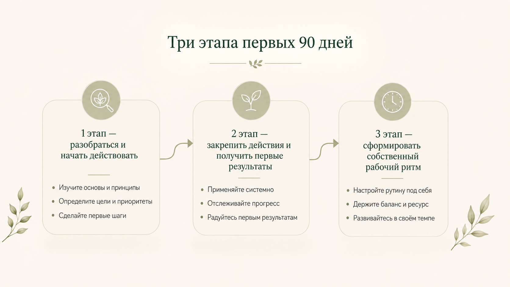 Три этапа первых 90 дней новичка: первые экономические подтверждения, закрепление ритма и профессиональная устойчивость